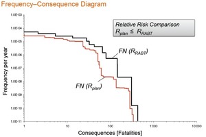  Comparative GRA study (F-H diagram) 