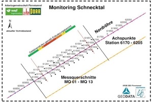  11 Anordnung der Oberflächenmesspunkte im Bereich des Schnecktals für die Schildfahrt der TVM-Nord 
