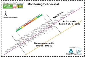  11 Location of surface measuring points in and around the Schnecktal valley for shield tunneling of the northern TBM 