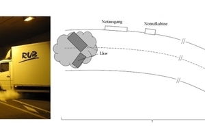  Simulierter Verkehrsunfall im Engelbert-Tunnel Gevelsberg (links) und Untersuchungsaufbau (rechts)  