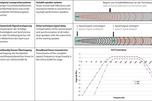  Principle of synchronised longitudinal transmission 