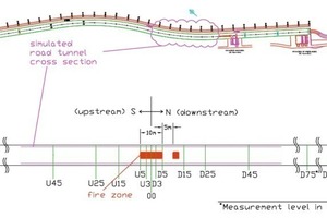  Layout of test tunnel with measurement cross-section 