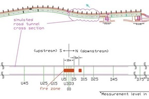  Grundriss Versuchstunnel mit Messquerschnitten 