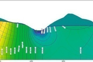  Simulation results of the rock with sealed tunnel 