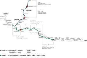  1&nbsp; Die neuen Linien B1 und C werden einen bedeutenden Beitrag zur Verkehrsentlastung in Rom/I leisten 