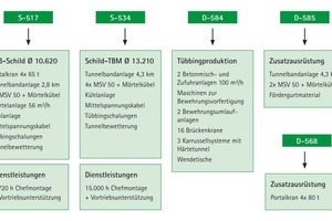  Leistungs- und Lieferumfang Herrenknecht für Großprojekt Sotchi 