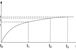  Time-dependent deformation 