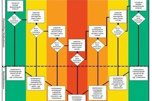  10 Assignment of tunneling and rock improvement provisions, plus fall-back levels, to the tunneling zones 