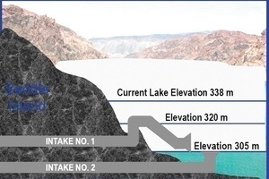  Bestehendes Zulaufsystem des Lake Mead 