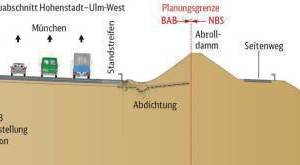  3)	Regelquerschnitt im PFA 2.3 | 