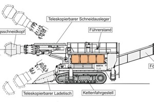  Side view of a WIRTH T2.20 heavy roadheader as applied for the Sonnenburg project 