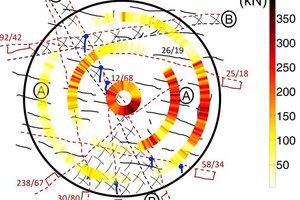  	Results of cutting force measurement superimposed on the face mapping 