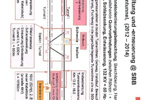  Simplontunnel: Erhaltung und Erneuerung (2012 – 2014) sowie Brandstelle in der Tunnelröhre II  