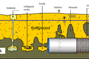  	Challenges for tunnelling technology to bore through the karstic limestone in Kuala Lumpur, Malaysia; alternation between soft ground and hard rock (mixed-face conditions)  