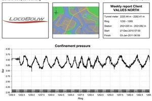  Variation of bubble pressure during Schelde crossing 