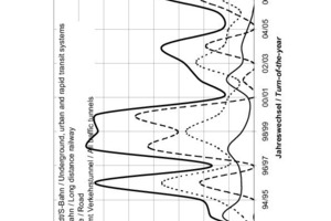  a) related to the length driven 