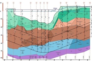  Geological Longitudinal Section 