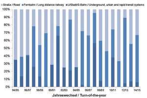  Contract-related and length related data with regard to clients for transportation tunnels constructed during the last 20 years | 