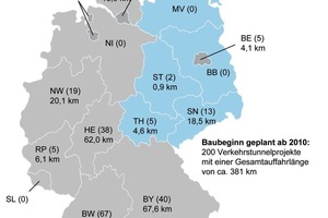  8 Längenmäßige Zuordnung der geplanten Verkehrstunnelprojekte (Baubeginn ab 2010) auf die Bundesländer (Tabelle 4); in Klammern jeweils die Anzahl der gemeldeten Verkehrstunnelprojekte 