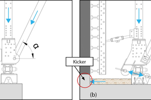  	Load transfer from the formwork carriage directly through the closed formwork (a) or into the lower part of the kicker (b) 