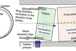  Source of the cluster cracks was the contact pressure of the tailskin 