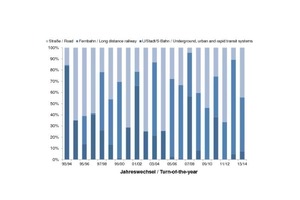  Contract-related and length-related data relating to clients for transportation tunnels constructed during the last 20 years 