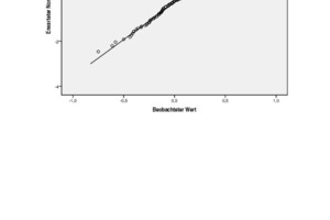  Q-Q-Plot of the DS1 dataset 