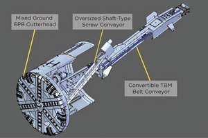  Hybrid TBM in wechselndem Baugrund - Hybrid TBMs for Mixed Ground 