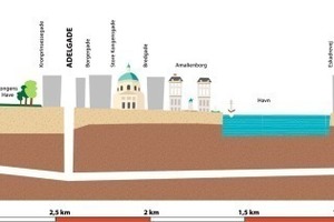  1 Longitudinal section through the tunnel 