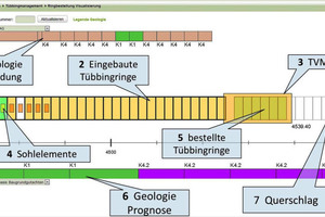  Ringbau-Visualisierungsmodul 