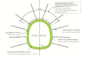  3	Vortriebsklasse K4.3B + St4.3.4  