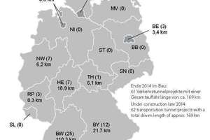  7          Längenmäßige Zuordnung der im Bau befindlichen Verkehrstunnel auf die Bundesländer (vgl. Tabelle 2); in Klammern jeweils die Anzahl der gemeldeten Verkehrstunnelprojekte 