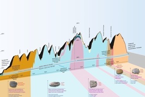  Geologischer Längsschnitt mit Tunnel  