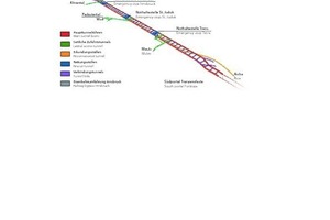  Der Brenner Basistunnel verbindet Innsbruck mit Franzensfeste. Er besteht aus einem Erkundungsstollen, zwei Haupttunnelröhren und vier seitlichen Zufahrtstunneln 