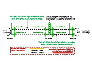  6	Einsatzbereich gemäß Planfeststellung (Spritzbetonbauweise) 