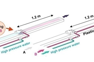  A flexible hose was attached to the sodium silicate line to extend the mixing point of the 2 components to the tailskin end 