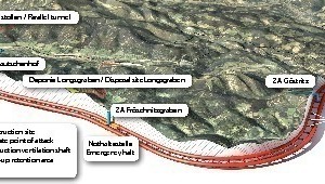  Diagram of the Semmering Base Tunnel 