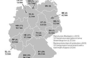  8          Längenmäßige Zuordnung der geplanten Verkehrstunnel auf die Bundesländer (vgl. Tabelle 4); in Klammern jeweils die Anzahl der gemeldeten Verkehrstunnelprojekte 