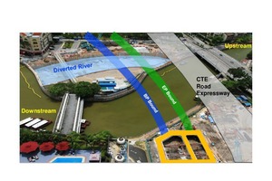  3	Übersicht der Baustelle Metrostation Fort Canning mit den beiden Tunnelröhren (grün und blau), dem umgeleiteten Singapore River (hellblau) und der Struktur der Metrostation (gelb)  