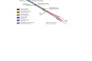  Schematische Darstellung des Brenner Basistunnels 