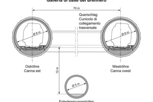  Regelquerschnitt des Haupttunnels mit Erkundungsstollen 