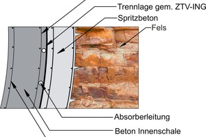  2  Cross-section Fasanenhof  Tunnel absorber system driven by mining means [7] 