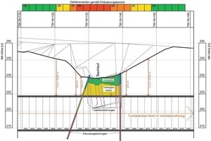  9 Plot plan and longitudinal section in the vicinity of the Schnecktal valley tunnel (northern TBM), inc. statement of defined hazard levels 