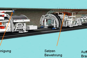  Example for redeveloping a road tunnel 