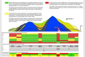  Example of a longitudinal section with application classes (Phase A) [2] 