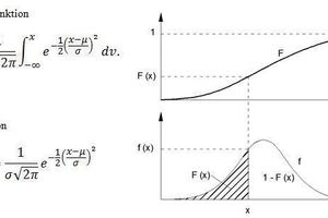  Relation between the distribution and density function µ = expectation value, σ = standard deviation, π = circle constant ≈ 3.1416 and e = Euler’s number ≈ 2.7183 