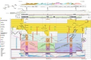  Bauzeitplan 2010 des Brenner Basistunnels – auch als „Bergmeister-Plan“ bekannt geworden 