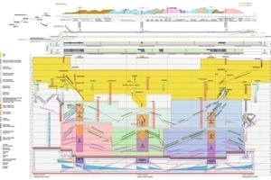  Construction Schedule 2010 of Brenner Base Tunnel – also known as  „Bergmeister Plan“ 