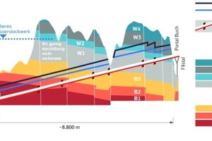  Geology of the Boßler Tunnel 