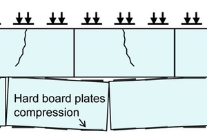  The source of the random cracks was uneven ring support caused by the non-uniform compression of the contact hard board plates 